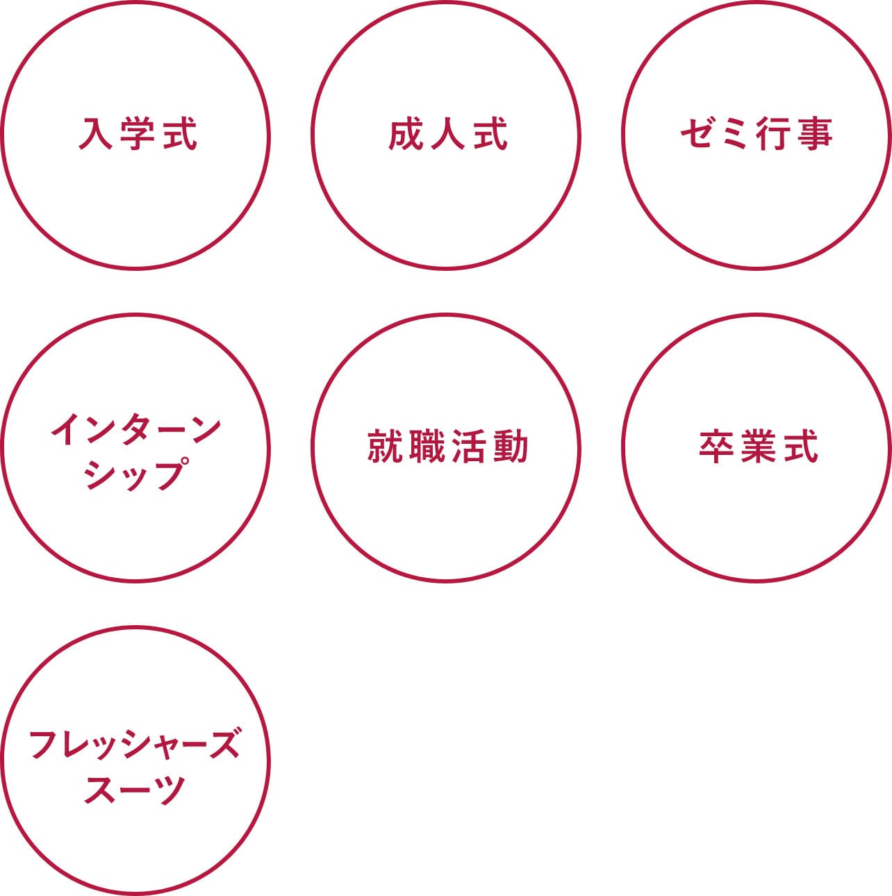 入学式、成人式、ゼミ行事、インターンシップ、就職活動、卒業式、フレッシャーズスーツ
