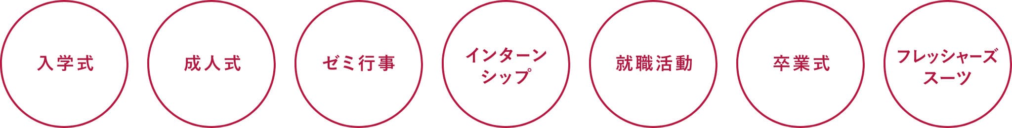 入学式、成人式、ゼミ行事、インターンシップ、就職活動、卒業式、フレッシャーズスーツ